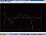 99dB Gain Magnetic Flux Leakage Equipment For Steel Numerical Display
