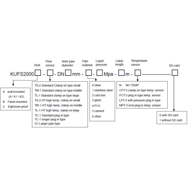 Wall Type / Rail Mount Ultrasonic Flow Sensor , Remote Control Ultrasonic Flow Detector RS485 communication