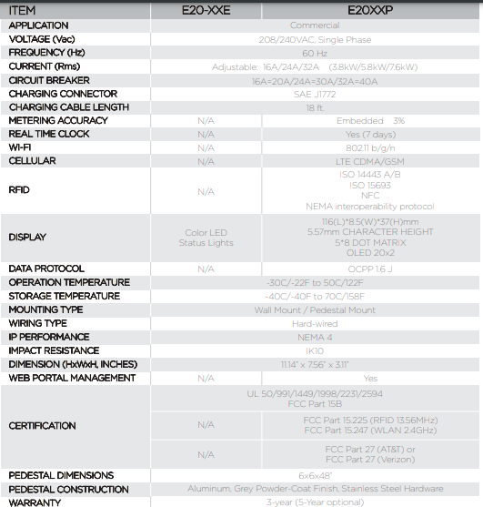Заряжатель 7.6kW энергии платины EV оборудования поставки электротранспорта E20SWP вывел наружу