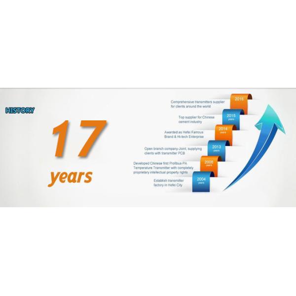 Hefei WNK Smart Technology Co.,Ltd