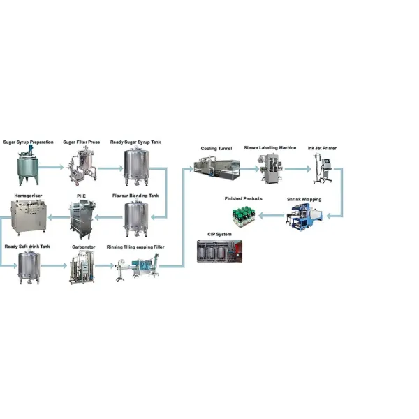 Fully Automatic High Capacity Canning Machine with SUS304 Material for Beverage Packaging