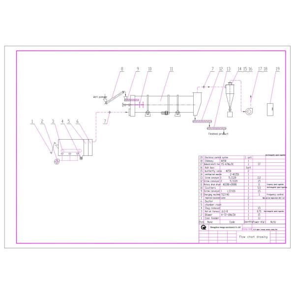 Сушильщика пачки трубки большой емкости сушильщик роторного барабанчика цемента роторного промышленный