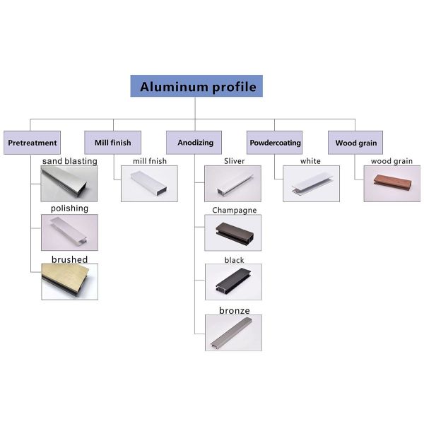 Thermal Break Sliding Aluminium System Profile with Silver Anodized Finish