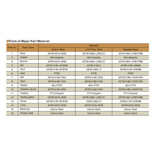 Two Piece Floating Type Ball Valve , Fire Safe Ball Valve ODM Service