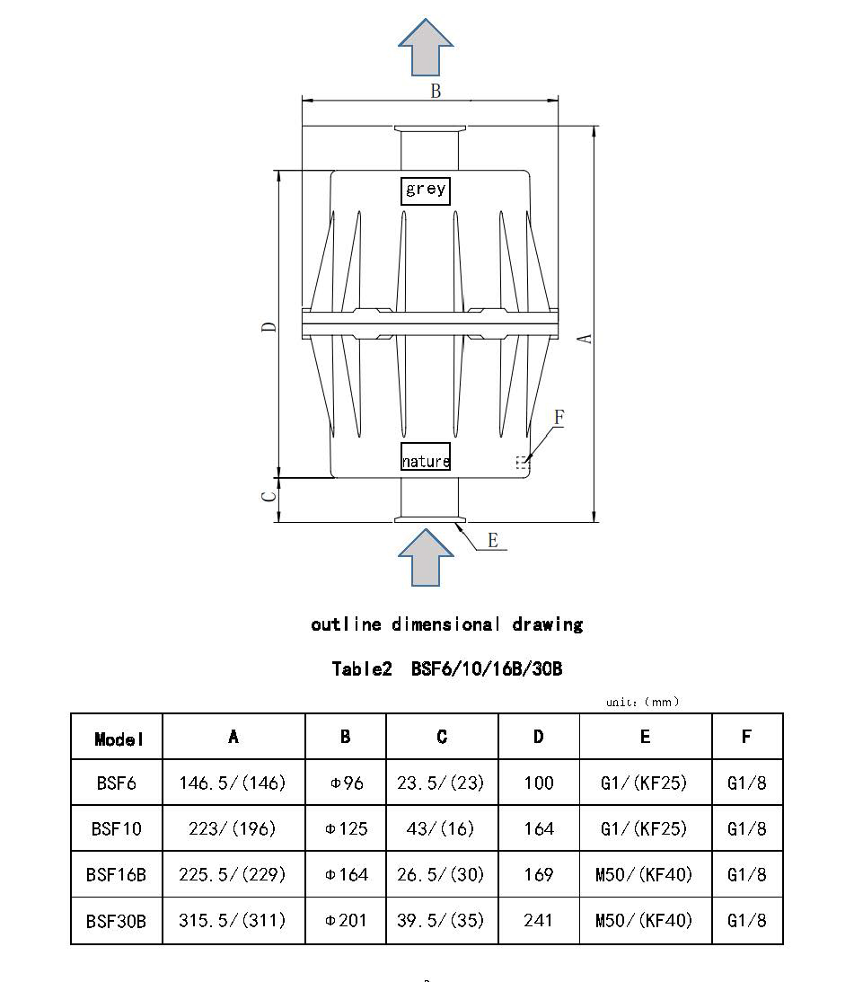 6L Oil Mist Trap 6L/s Специально для 6L Oil Rotary Vacuum Pump