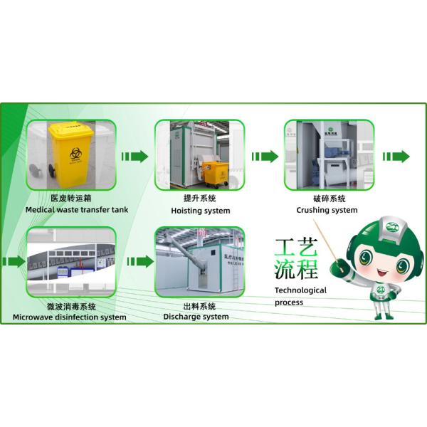 Mobile Microwave Medical Waste Disposal Treatment for Clinic/Hospital