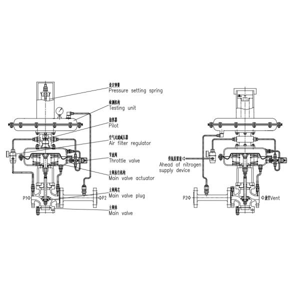 DN20 25 32 40 50 65 80 100 125 150 Pilot Operated Pressure Control Valve