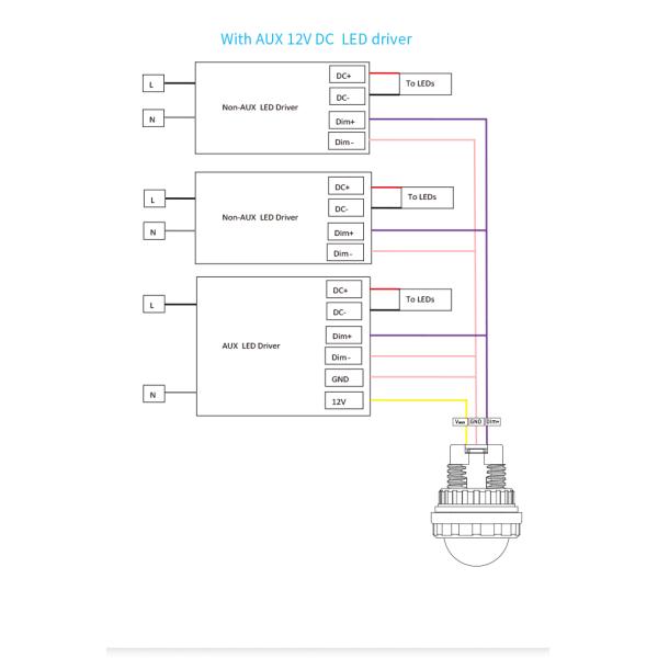 HNS132PIR Zhaga Book 20 Инфракрасное дистанционное управление IP65 PIR датчик движения
