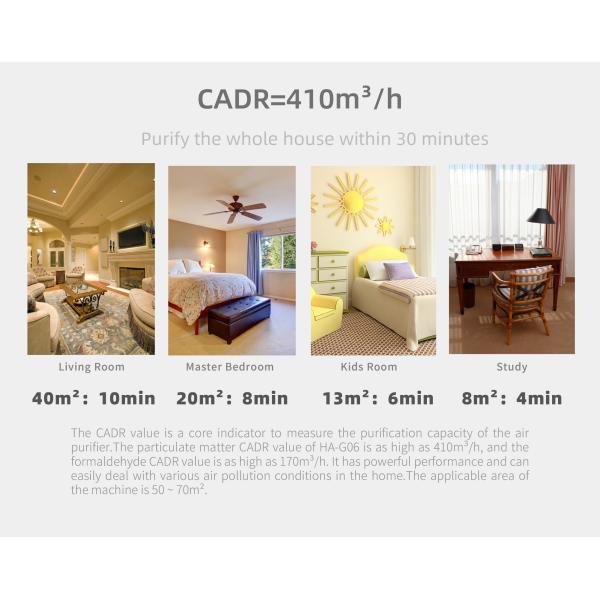 HOMEFISH Фабрика оптовая цена свежий воздух УФ-Стерилизация УФ-Стерилизация воздухоочиститель H11 HEPA отрицательные ионы очиститель воздуха для дома