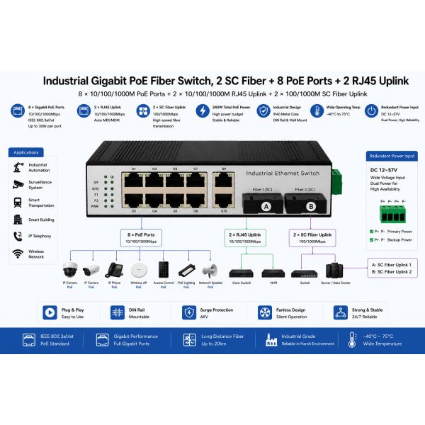 DIN Rail Industrial Gigabit PoE Switch 8 Port 2 Uplink RJ45 2 SC Fiber Ports
