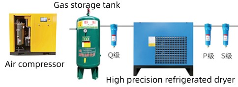 10hp 7.5Kw дизельный вращающийся винтовой воздушный компрессор с насосами резервуар для промышленного