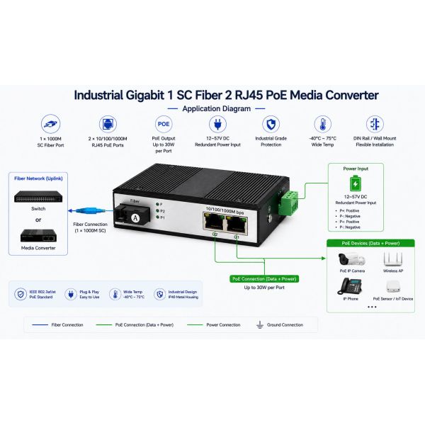 IP40 DIN Rail Industrial POE Switch Gigabit 1 SC Fiber 2 PoE RJ45 Fiber Ethernet Switch