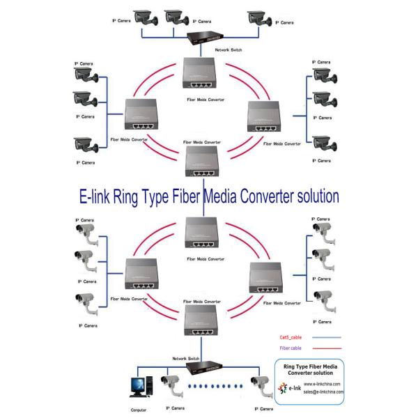 Тип МАК кольца 8Г+2СФП расстояния 16К переключателя 1000М СФП оптического волокна локальных сетей