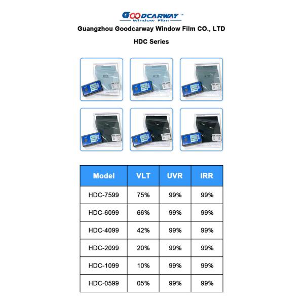 Clear Vison Stable No Fading HDC-0599 5% Dark Black CAE Nano Ceramic Film Tint Solar Control