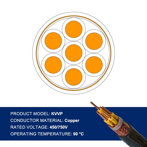 KVVP Shielded Control Cable for Precision Instrumentation & EMI Protection 450/750V PVC Insulated Copper Braid