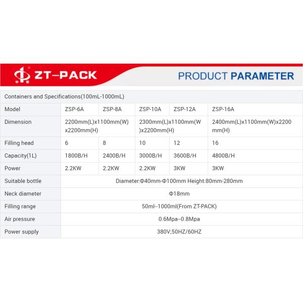 Hotel Liquid Laundry Detergent Soap Shampoo Filling Machine Automatic 50 Ml-5000 Ml