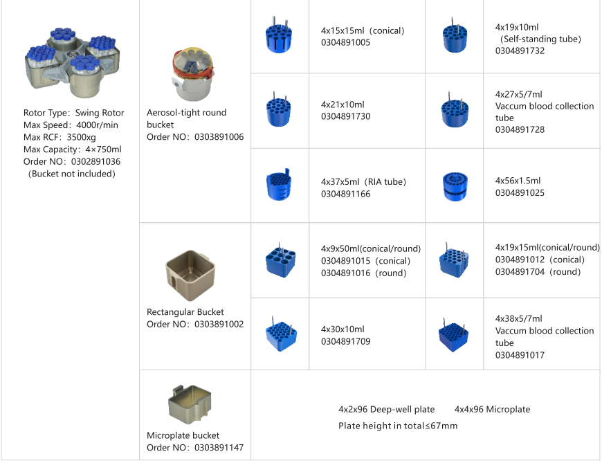 Отбросьте вне машину Refrigerated ротором центрифуги CHT210R 4*750ml