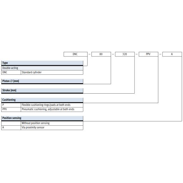 Тип цилиндр Festo воздуха плунжерного штока DNC-40-100-PPV-A удваивает действовать