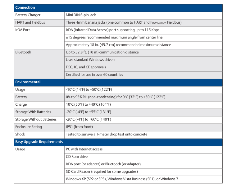 HART Field Communicator Model 475 with Wireless Communication, IP51 Enclosure Rating, and 80 MHz Microprocessor