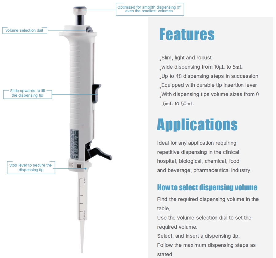 China Stepper  1-5000 Volume Stepper-StepMate for Lab and Hospitals