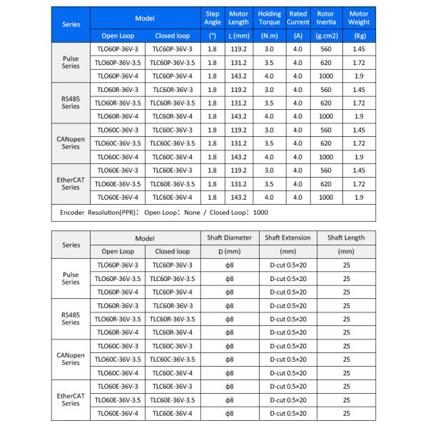 Lichuan Open Loop Integrated Stepper Motors Driver 4.0N.m 2Phase Nema24 36V 4.0A