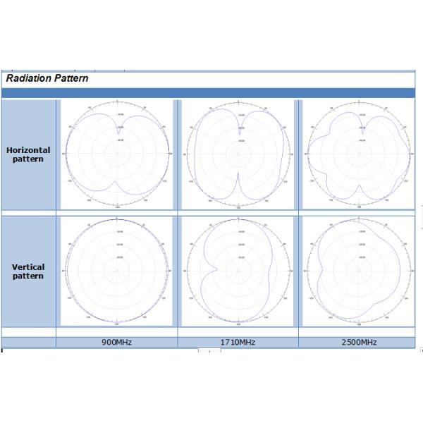 5g antenna 698MHz - 4000MHz Omni Indoor Panel Antenna 50 Watts Maximum Input Power