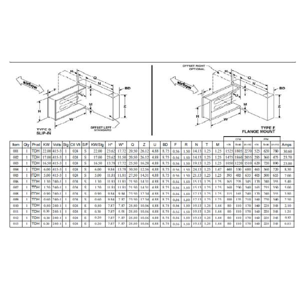 Professional Thermolec Electric Tubular Duct Heater Elements Ceramic Welding Support