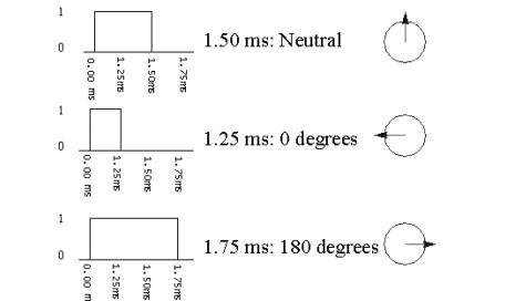 MOTOR SERVO 0,095 nanómetro SGM-A3A3FJ81 de la CA del motor servo sigma industrial II de Yaskawa 3000RPM de la nueva
