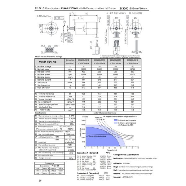 Energy Efficiency Slotless Brushless DC Motor 18V 32mm 97W 14400rpm Zero Cogging Motor