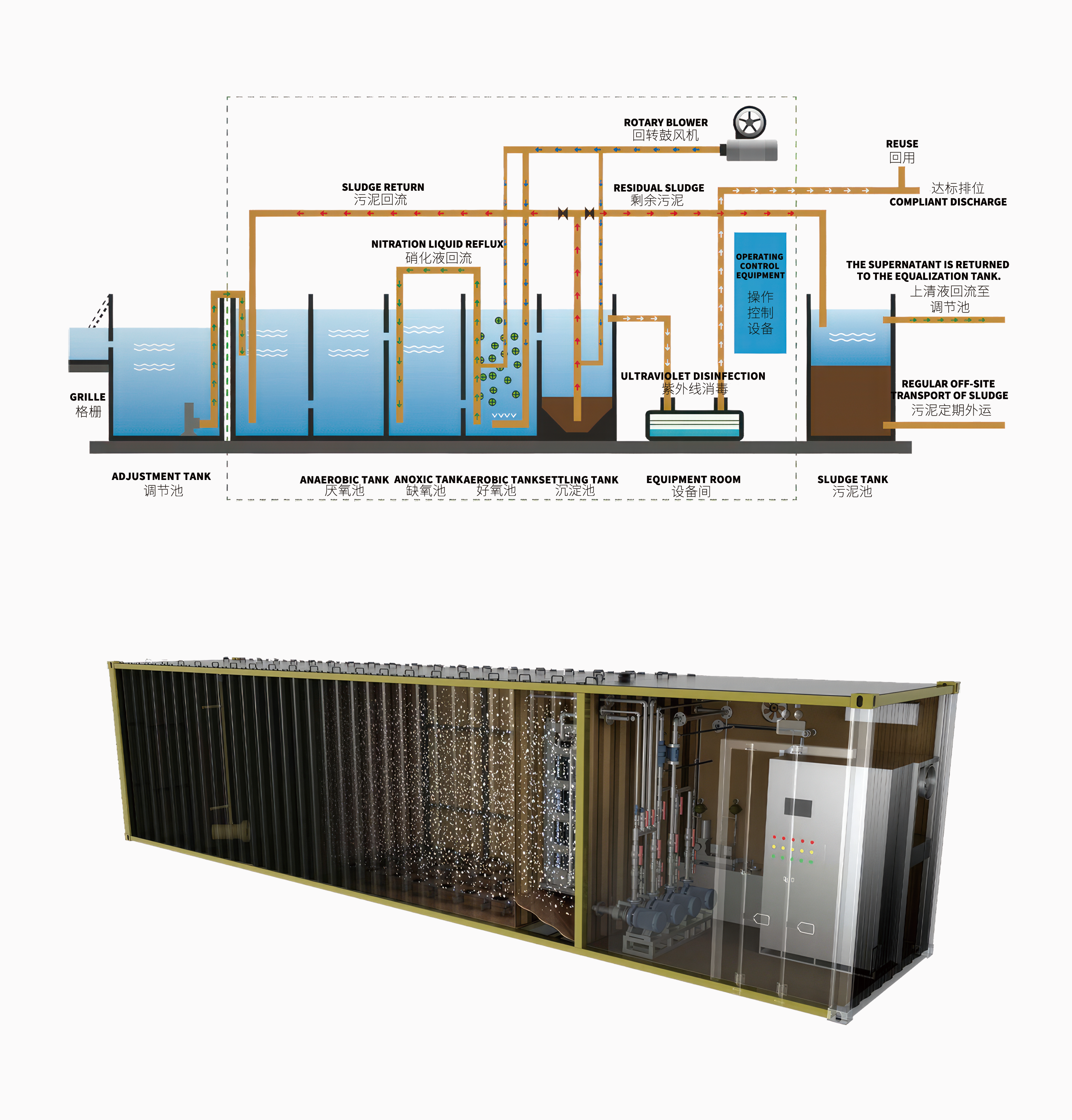 Corrosion-Resistant Stainless Steel Sewage Treatment System