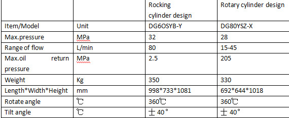 Excavateur hydraulique Rotateur à inclinaison Mécanique 360 Poignet rotatif Convient pour une excavatrice de 1 à 20 tonnes