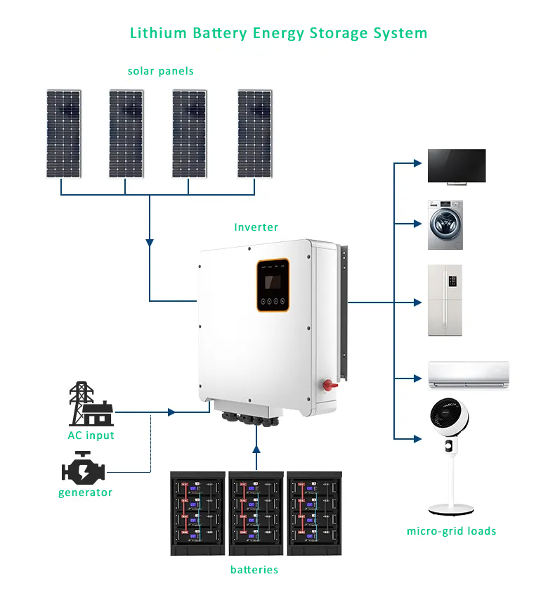 Батарея шкафа LiFePO4 сервера блока батарей накопления энергии 20KW 48V 51.2V Stackable