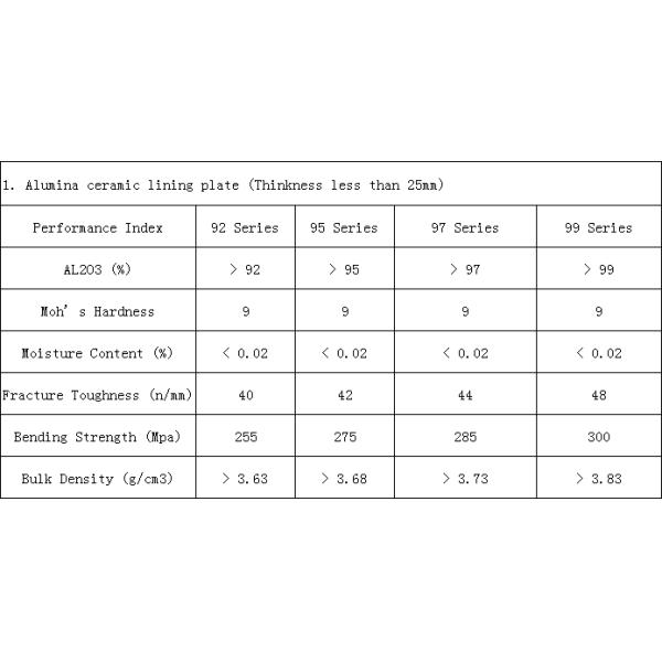 Белые 92% алюминиевые керамические кирпичи для камневой мельницы