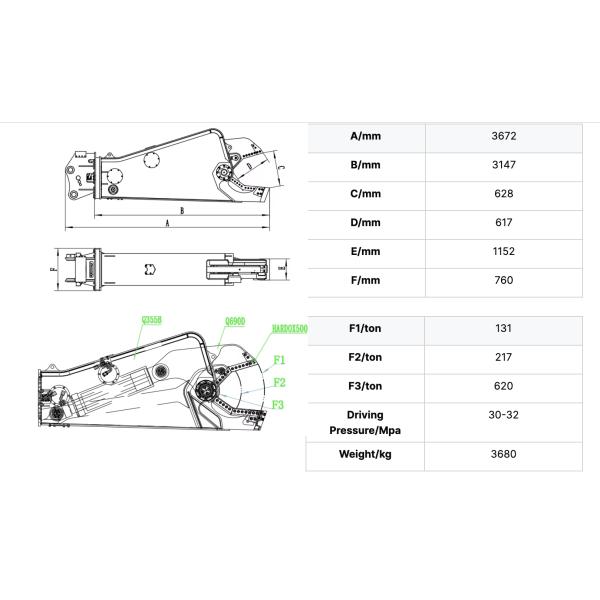 Steel Scrap Metal Hydraulic Shear Excavator Demolition Shear For Cutting Iron Material