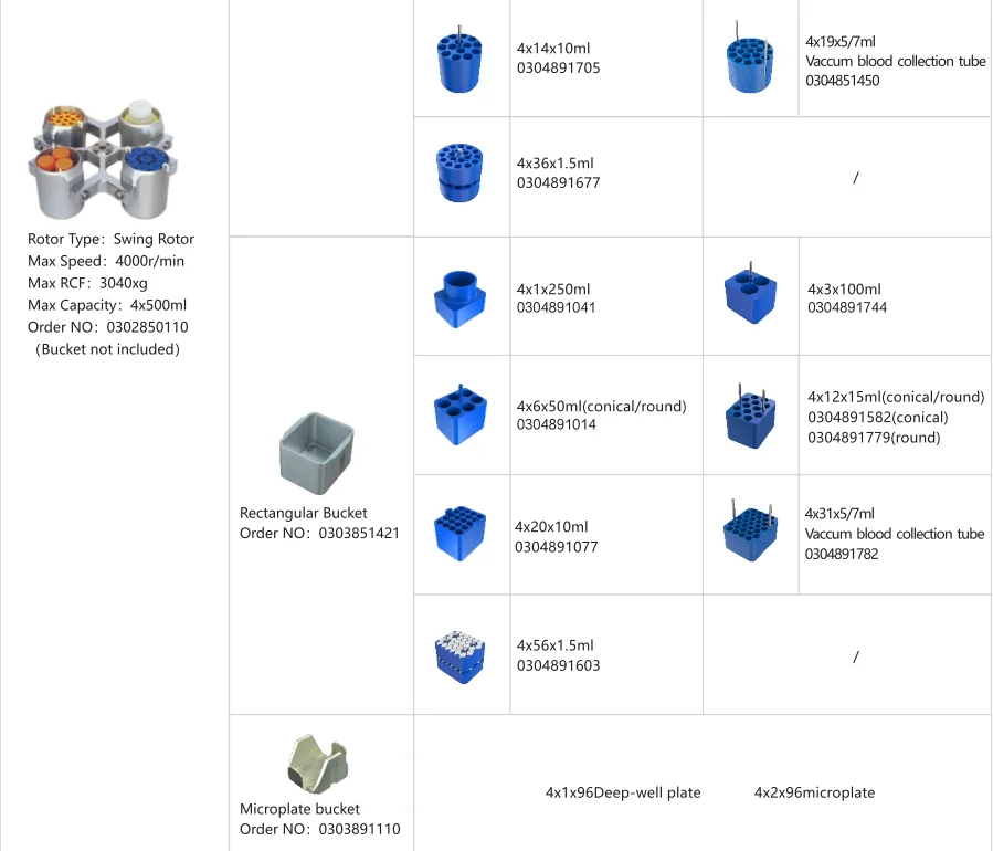 Центрифуга Cence с низкой скоростью Центрифуга L550