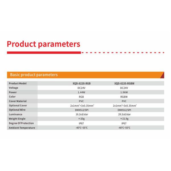 RGB пиксельные огни IP67 водонепроницаемый светодиодный модуль наружного точечного источника света