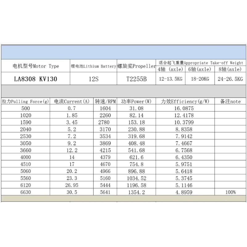 Eaglepower  LA Series Brushless Motor 8308 HLY W9225 KV90 130KV KV160 KV180 KV205  for Agriculture Drone Large Drone Accessories