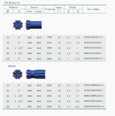 40° Angle Mining Button Rock Drill Bits Cutters Blades 9x12 Mm Cutting