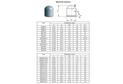 HRA 85-88 Tungsten Carbide Mining Buttons For Cutting And Grinding Tough Rocks