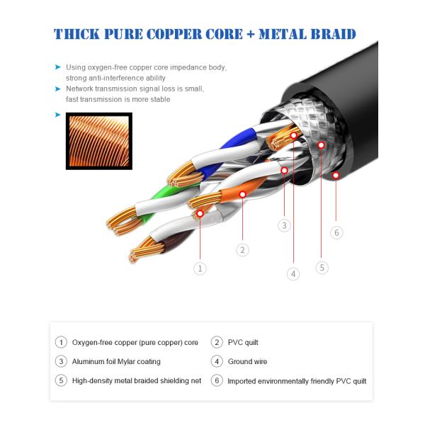 Cabo ethernet do gato 8 do HDPE para uma comunicação do ftp do conector do jogo 8P8C