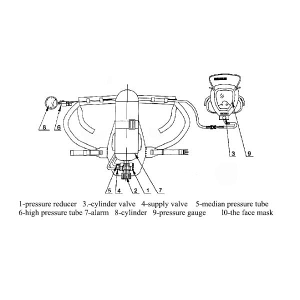 Собрание проводки заботы СКБА поддержки задней части дыхательного аппарата воздуха ПВК пластиковое
