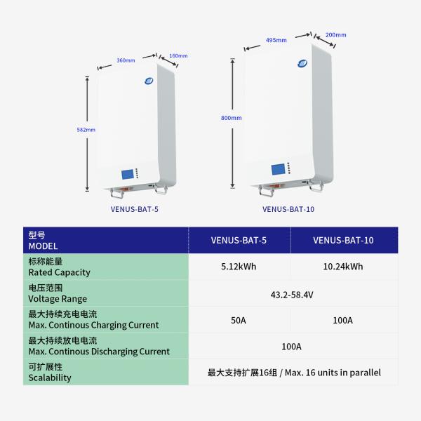 51.2V 5.12Kwh 10.24Kwh 100Ah 200Ah Energy Storage Lifepo4 Battery for Home Solar System