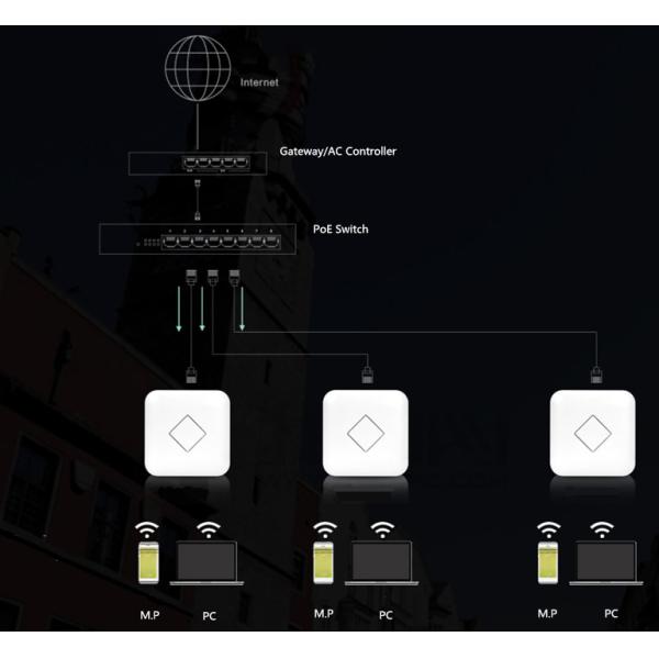 High Power AC1200 Dual-Band Ceiling Mounted Wireless Access Point with CPU QCA9563 Model XD3200