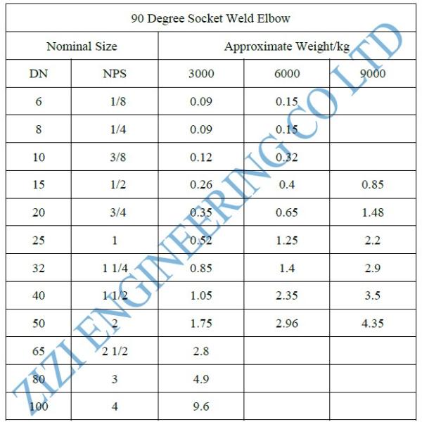 90 Degree Forged Steel Elbow , SW 1