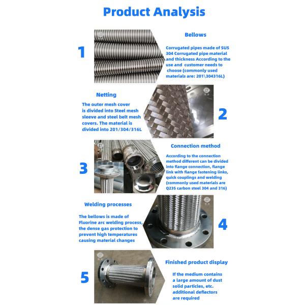 Высокотемпературный скованный садовый шланг из нержавеющей стали Флангированные производители Высокотемпературный газопроводный металлический гибкий шланг, гидравлическая система нержавеющая сталь компенсационный гибкий шланг,Химическая среда