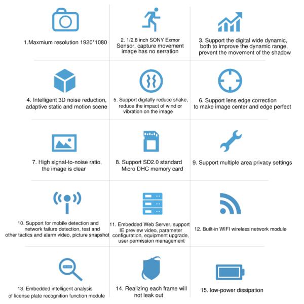 High Power Intelligent Led Solar Street Light With Camera 30w 4200lm