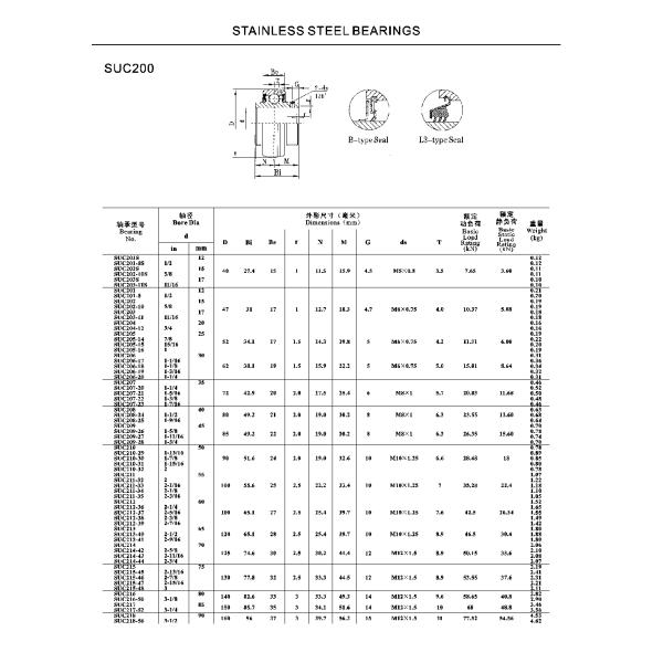 SSUC200 Insert Ball Bearing