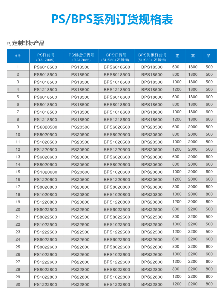 Коробка электрического распределения листа 400A стальной завальцовки IP66