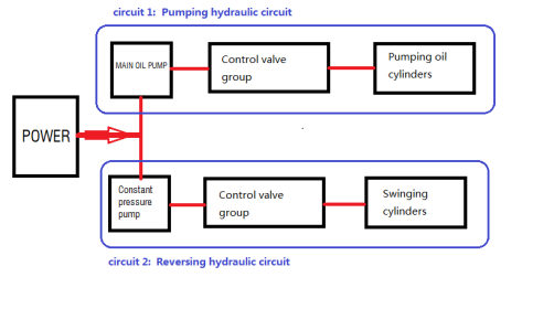 90kw  Trailer Mounted Concrete Pump Easy Operation 6200kg Weight