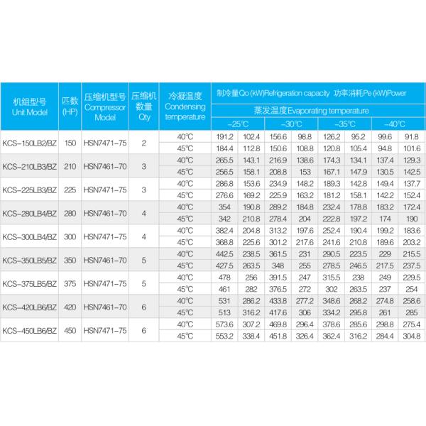 Специализированное параллельное охлаждение 4 л.с. 5 л.с. Конденсационный агрегат с многокомпрессорами